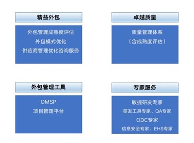 中軟國(guó)際 開啟數(shù)字化轉(zhuǎn)型新路徑的軟件外包服務(wù)