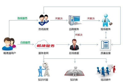 軟件服務(wù)與軟件外包服務(wù) 現(xiàn)代企業(yè)數(shù)字化轉(zhuǎn)型的雙翼