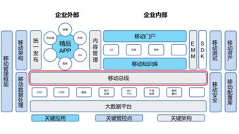 聯(lián)合永道 專業(yè)軟件外包服務(wù)解決方案，驅(qū)動企業(yè)數(shù)字化轉(zhuǎn)型