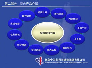 海淀創(chuàng)業(yè)園舉辦軟件外包服務(wù)企業(yè)融資擔(dān)保專場對接會，助力企業(yè)破解資金瓶頸